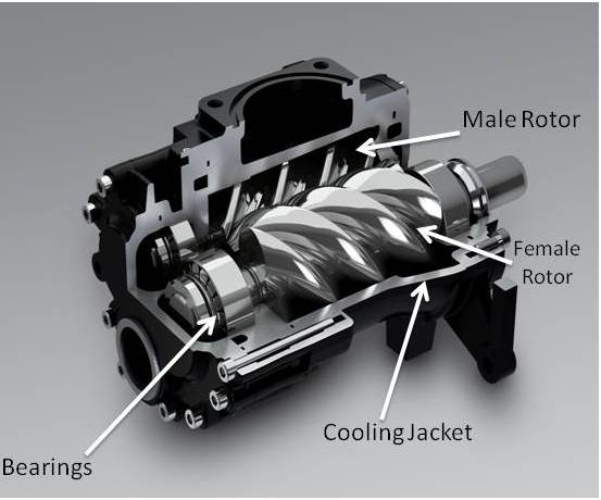 Cutaway diagram of the EMAX ERV0151203 Industrial Plus E4500 Series rotary screw compressor, illustrating the internal components such as male and female rotors, bearings, and cooling jacket.