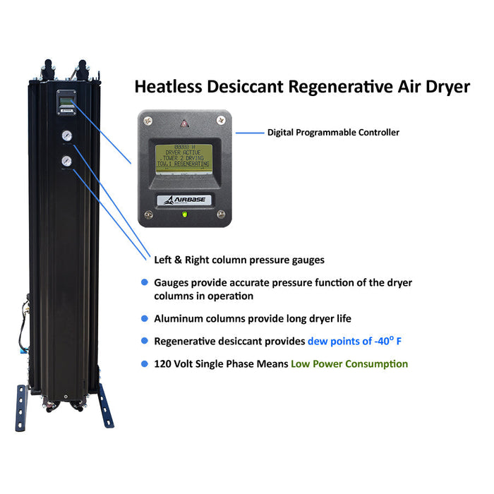 Informational image highlighting the features of EMAX Regenerative Desiccant Air Dryer model with annotations on a digital controller and pressure gauges.