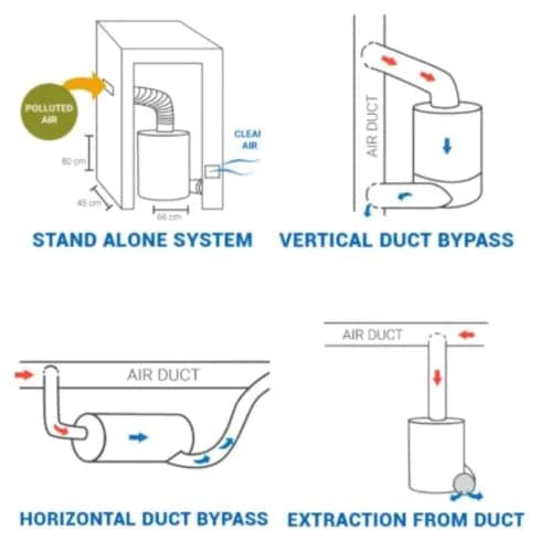 Airpura C600-W Whole-House Air Purifier for Heavy Chemical Abatement