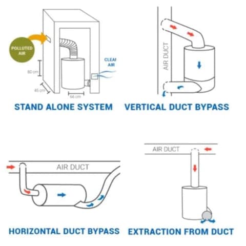 Airpura P600-W Air Puifier with Photo-Catalytic Oxidation